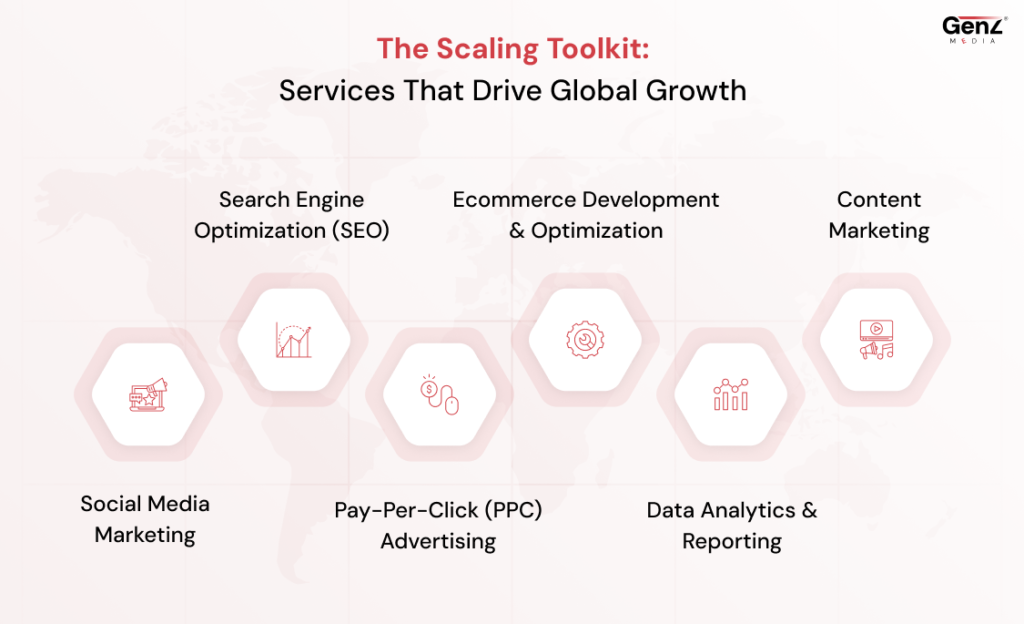 The Scaling Toolkit - Services That Drive Global Growth